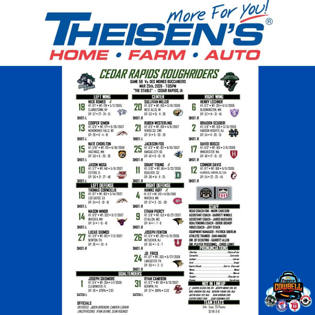 Cedar Rapids RoughRiders tweet media