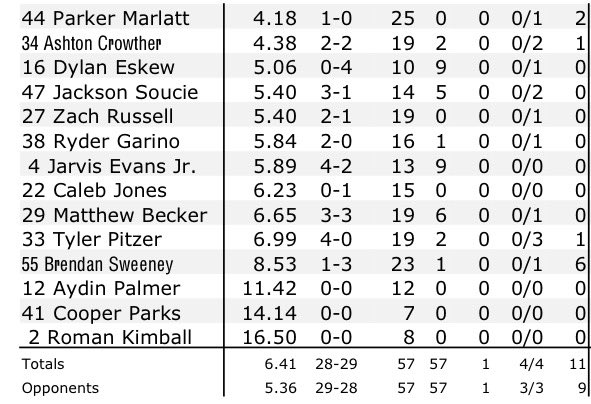 Fryedaddy/Frito tweet media