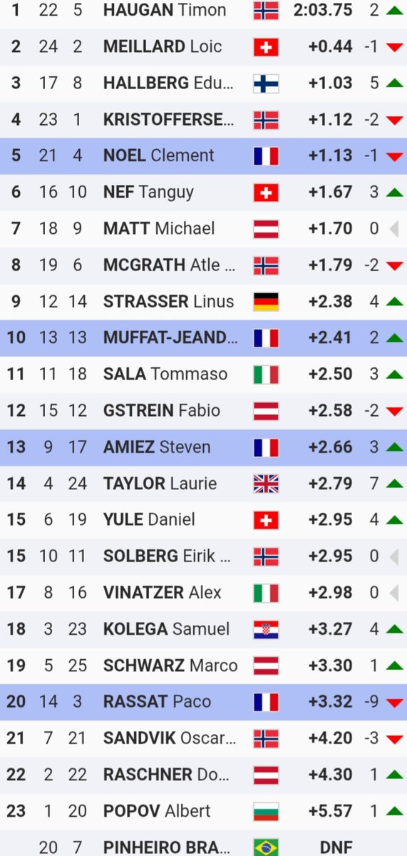 Pierre Marcot tweet media