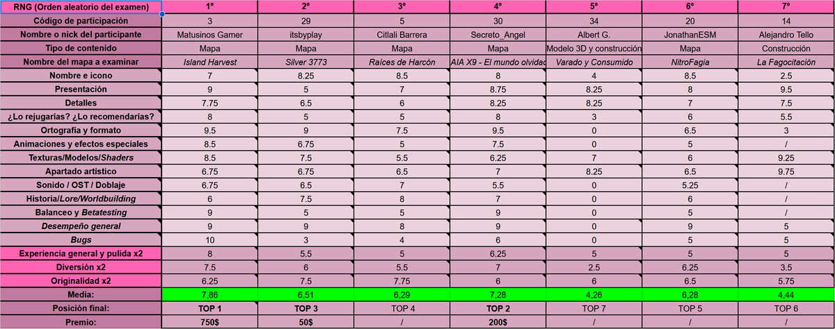 Señor de la Bedrock tweet media