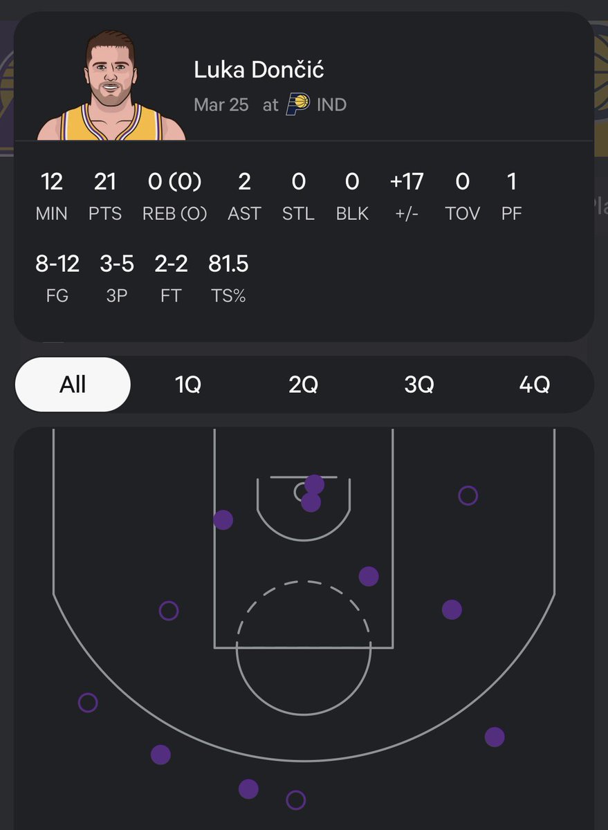 StatMuse tweet media