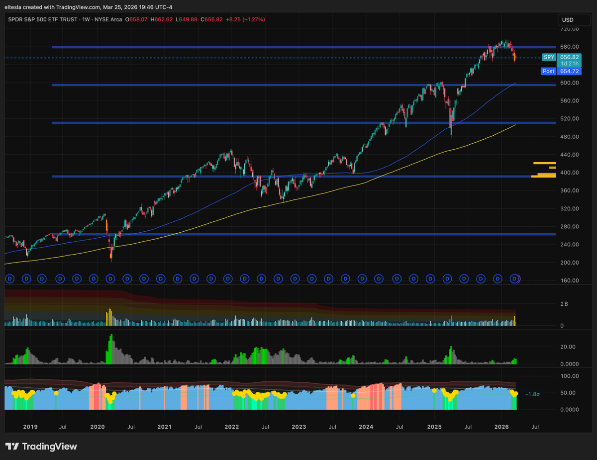 El Tesla tweet media