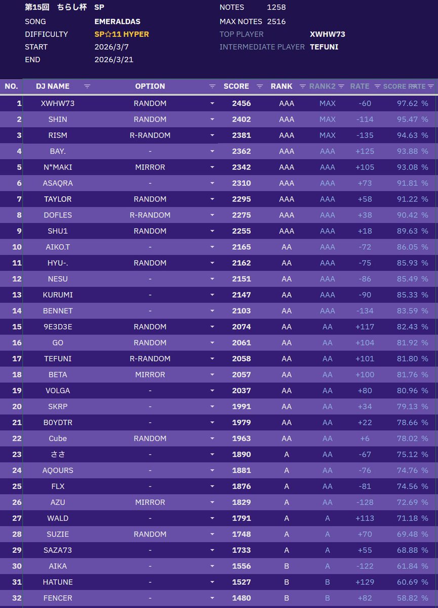 ちらしずしいくら抜き tweet media