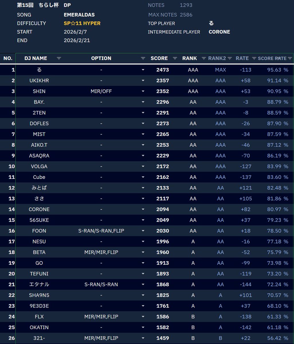 ちらしずしいくら抜き tweet media