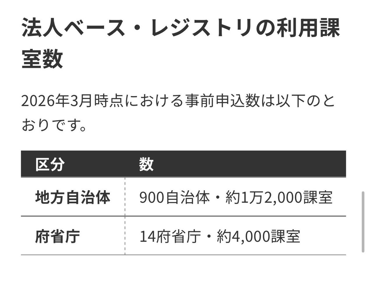 ベンチャーケーリマン（AIケーリマンになりたい） tweet media