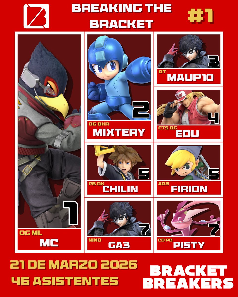 Bracket Breakers tweet media