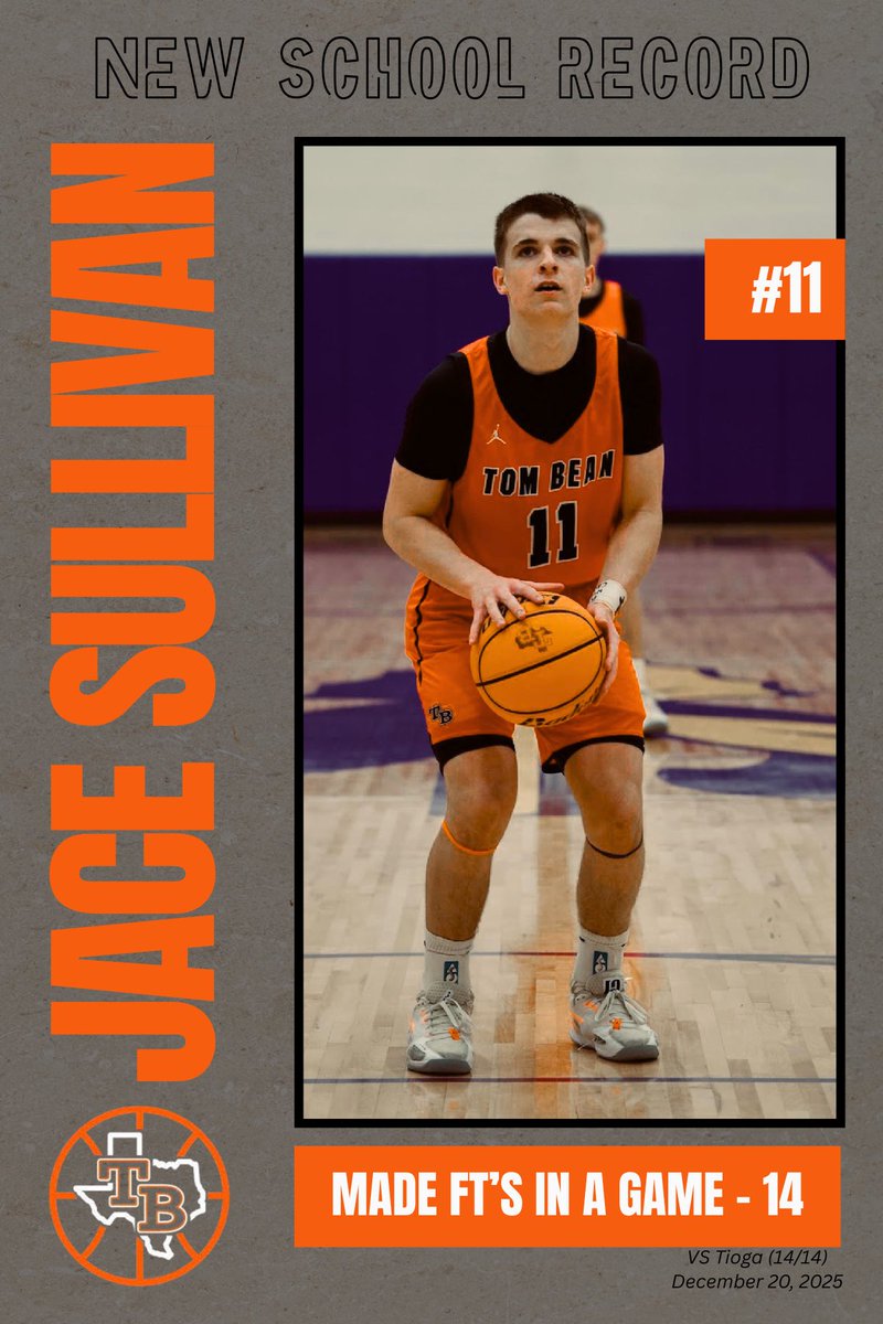 Tomcat Basketball tweet media