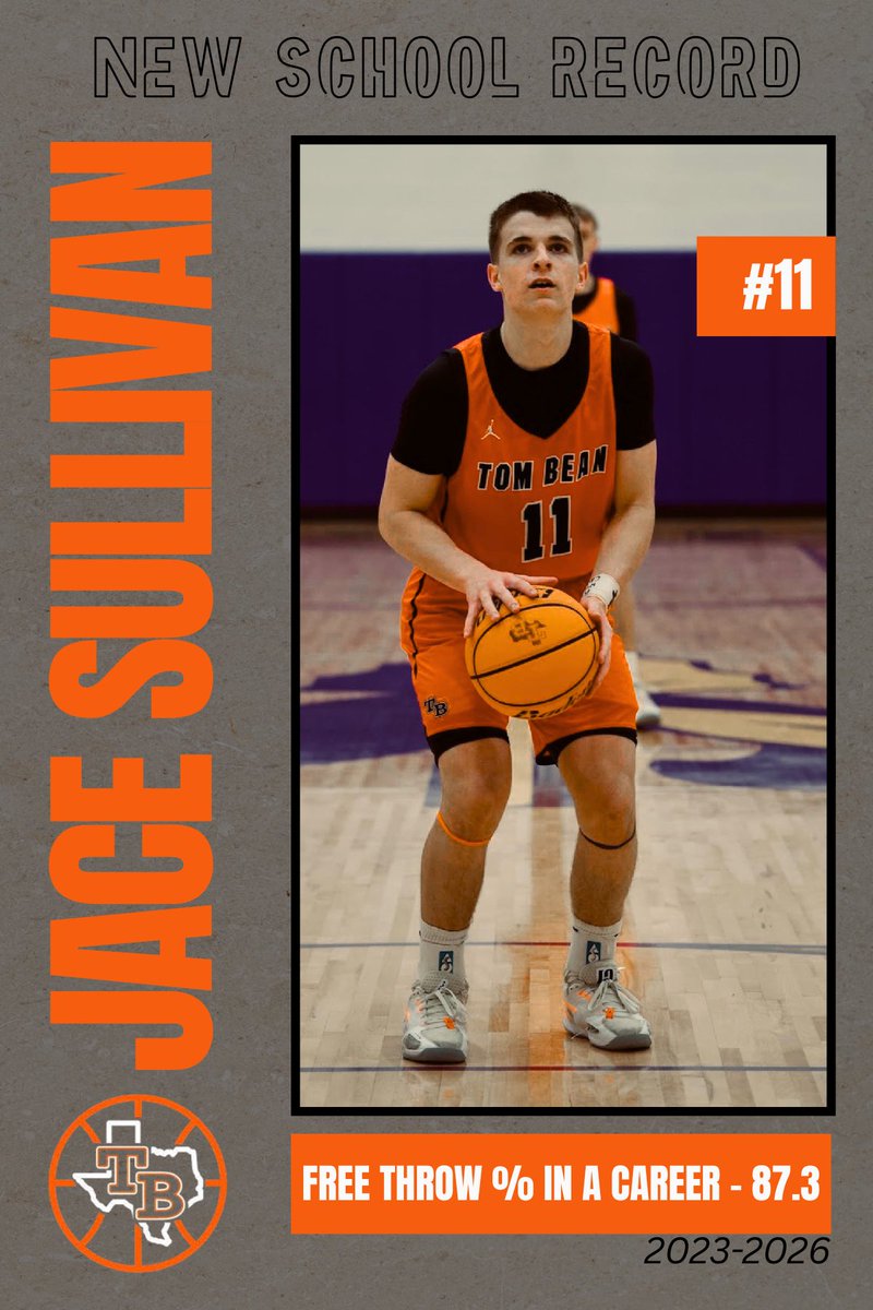 Tomcat Basketball tweet media