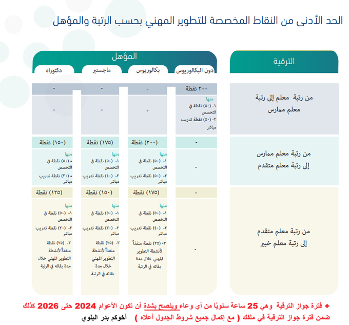 بدر بن محمد البلوي tweet media