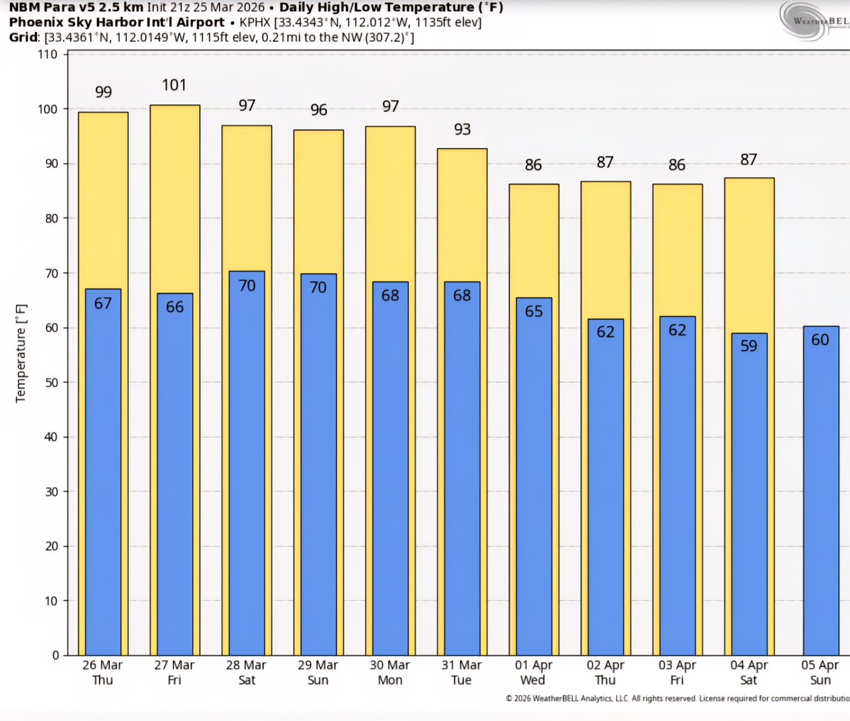 Michael Groff tweet media