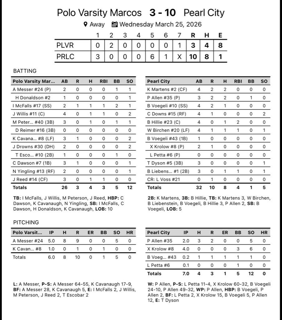 Polo Marcos Baseball tweet media