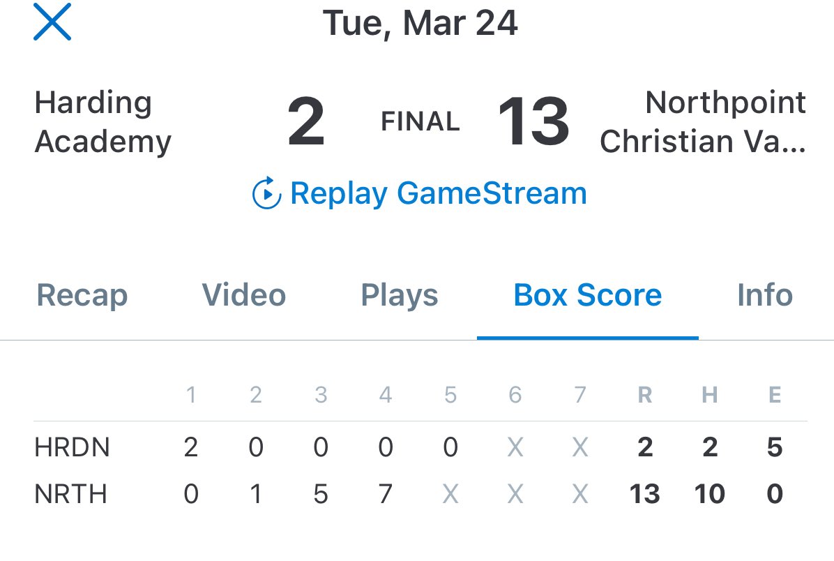 NORTHPOINTBB's tweet photo. Big dub last night @ home!

#trojanswin | #Northpointbaseball https://t.co/NkYRmRhXdp