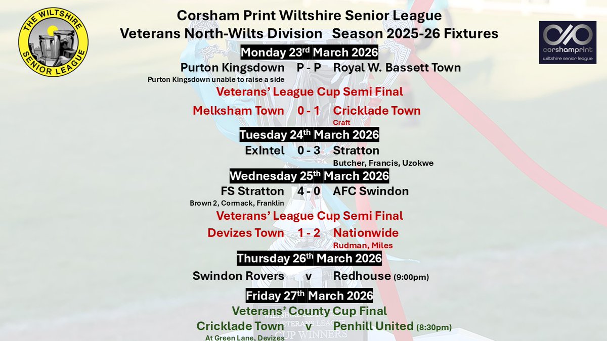 Wiltshire Senior League tweet media