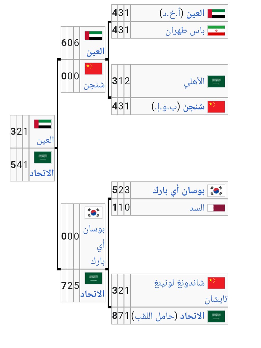 أحمد | Mahrez tweet media