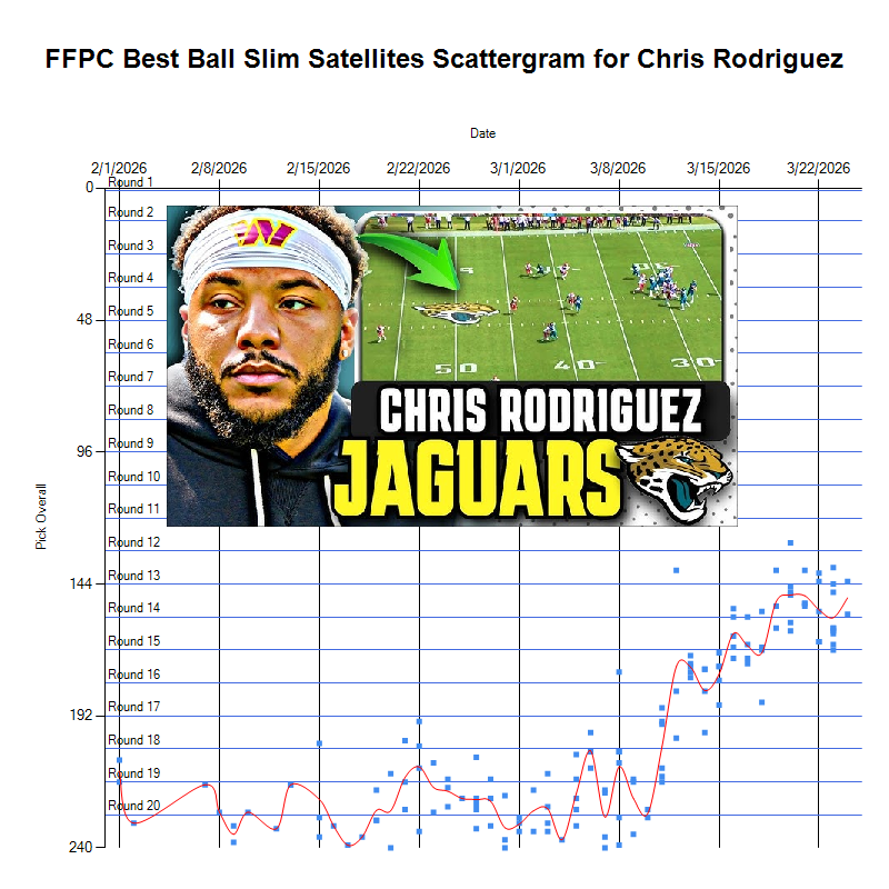 fantasymojo tweet media