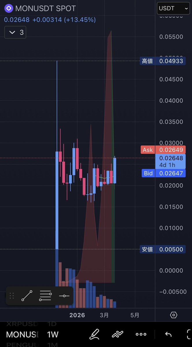 Eron / eronfrozen.base.eth | ETHGas ⛽ tweet media