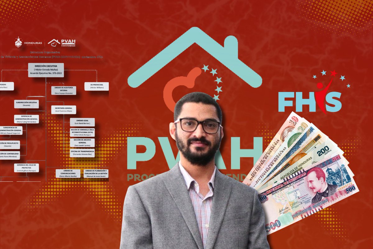 #ActualidadCC | 💰 El exdirector del Programa de Vivienda y Asentamientos Humanos (PVAH), Héctor Estrada, fue nombrado como máxima autoridad «ad honorem» de este programa desde junio de 2022, sin embargo, recibió salarios de L 85 mil mensuales como «asesor ejecutivo» en esta