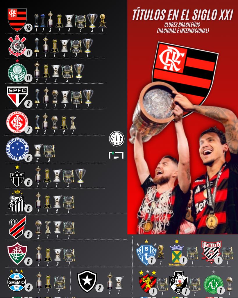 SAG Fútbol tweet media