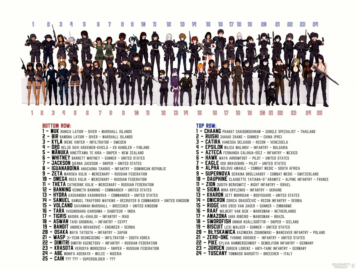 There's been changes in plans so the old showcase became out of date, but now Chariot has reached their final form, so here they all are, a scene with every Chariot member posing for the camera! I also have a keyed version too so you know who's who.

#koikatsu