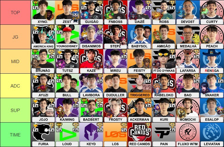 Ilha das Lendas 🏝️ tweet media