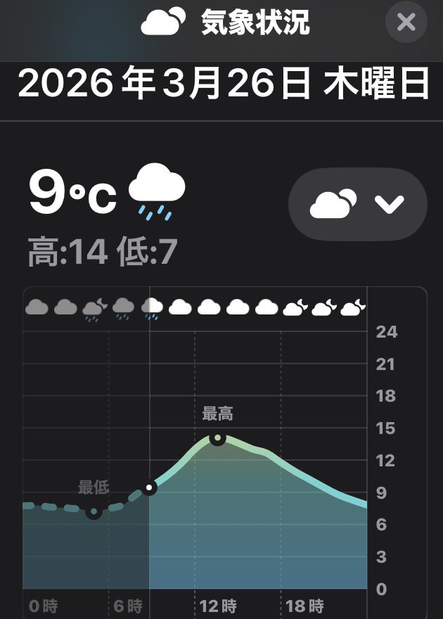 まるまる@お疲れちゃん tweet media