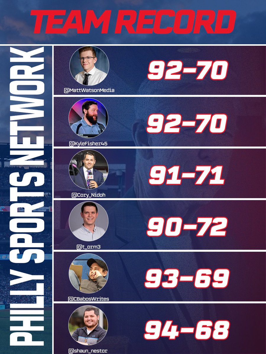Philly Sports Network tweet media