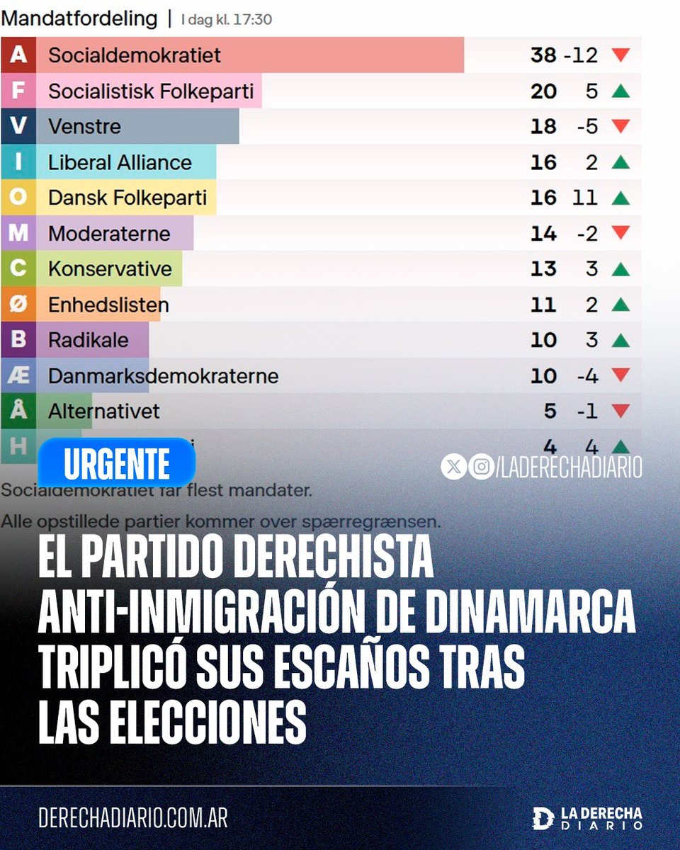 La Derecha Diario tweet media