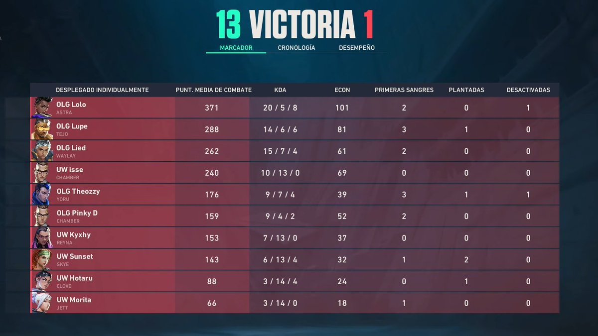 R9 MapacheOscar 🦝 #VCTGameChangers tweet media