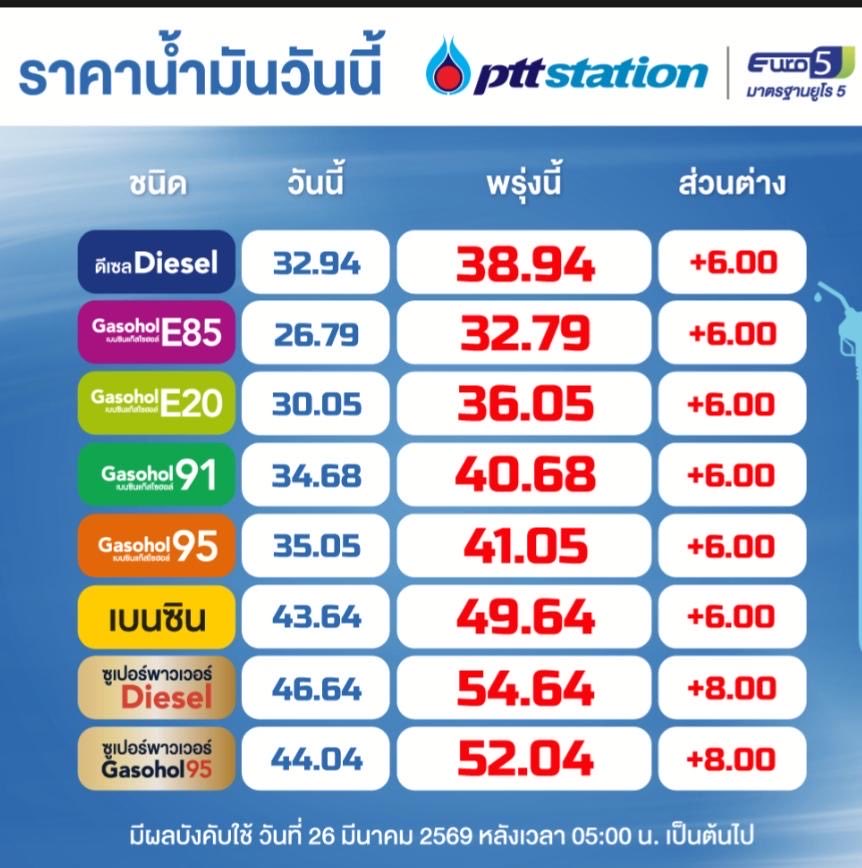 ครวยไม่ไหวววว 🤮🤢 #น้ำมันแพง #อนุทิน