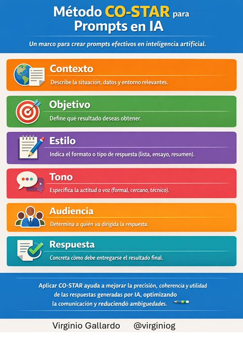 El método CO-STAR mejora la calidad de tus prompts en IA

 Define Contexto, Objetivo, Estilo, Tono, Audiencia y  Respuesta para obtener resultados más claros, precisos y útiles.