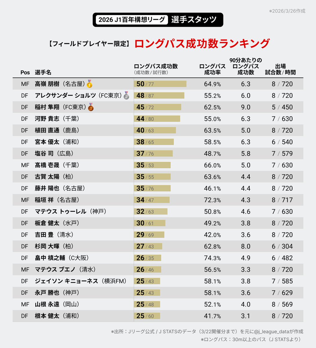 J-FootVizu｜数字で見るJリーグ tweet media