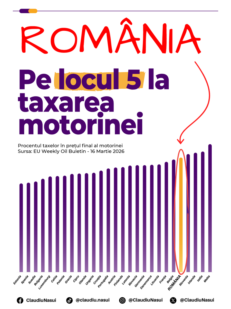 Claudiu Nasui, CFA tweet media