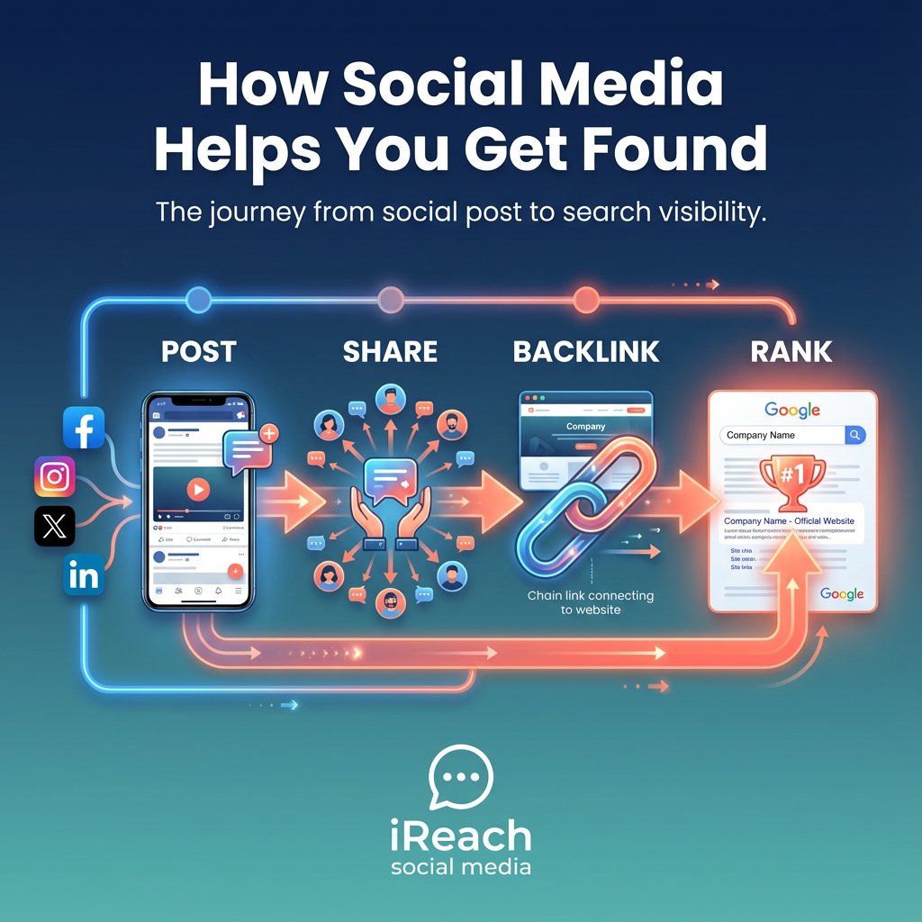 iReachsocialmed's tweet image. Your competitors use social backlinks. 
No pitch. No pressure. Just a free marketing review that makes things clearer. ireachsocialmedia.com 

#CompetitiveEdge #Backlinks #SEO