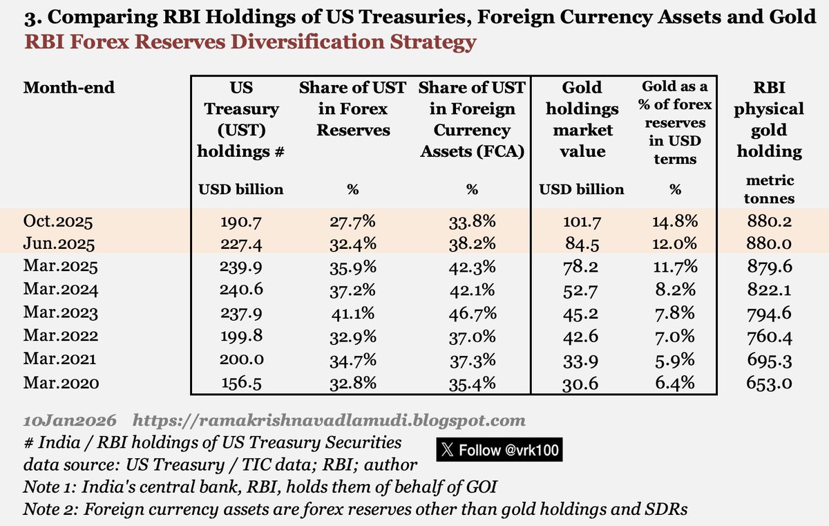 RamaKrishna Vadlamudi, CFA tweet media