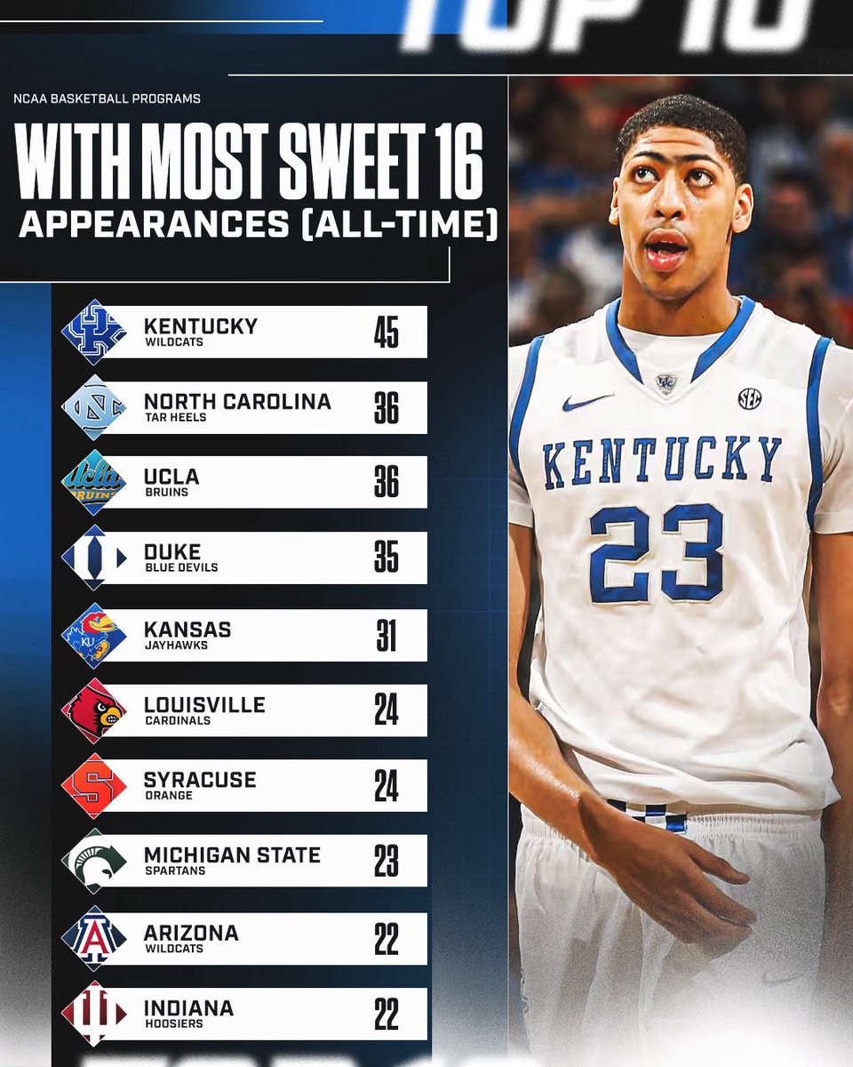 College Basketball Review tweet media