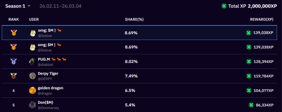 omg;MemeMax⚡️ tweet media