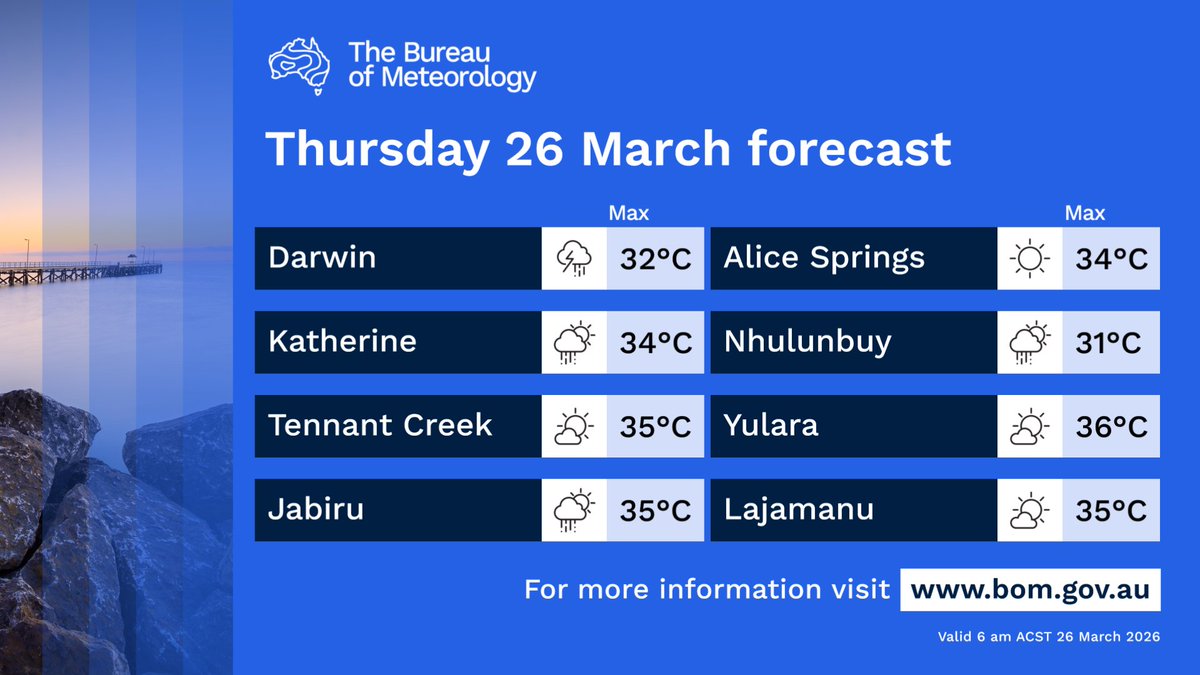Bureau of Meteorology, Northern Territory tweet media
