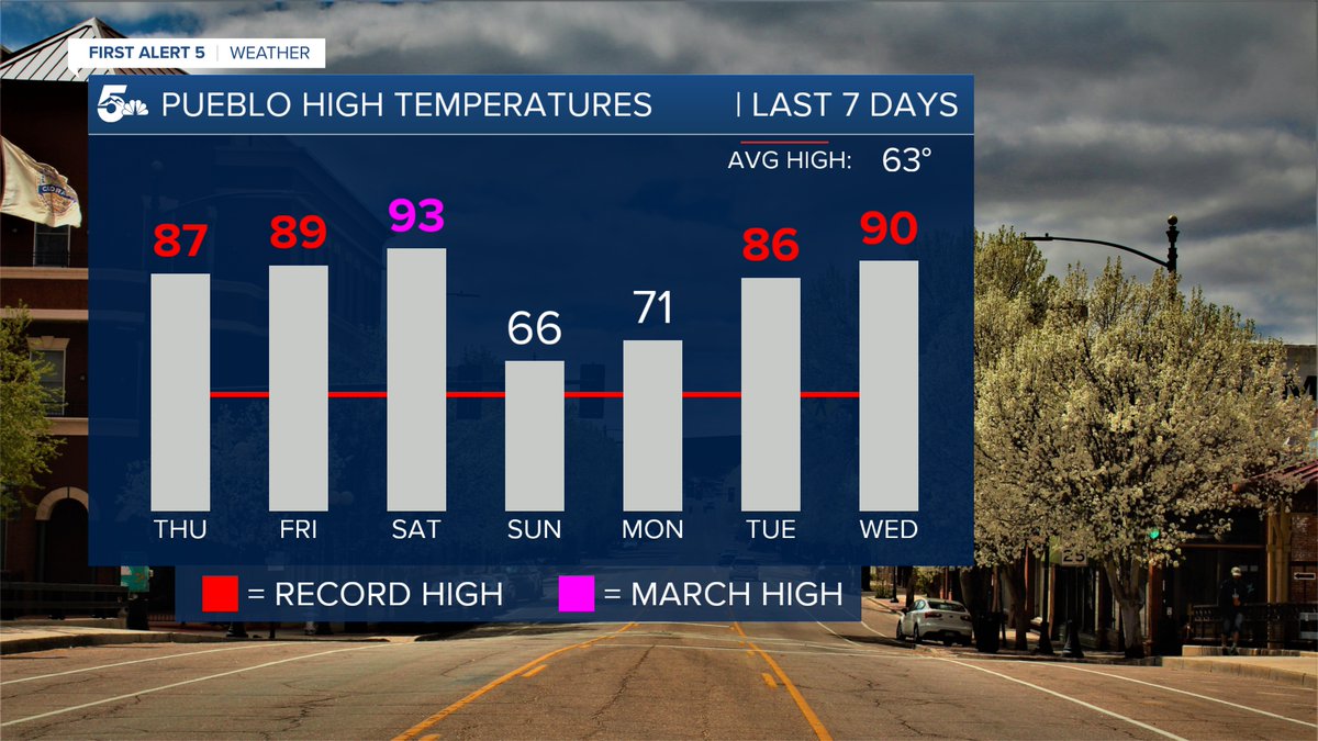 Alex O'Brien tweet media