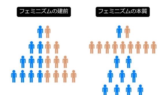 💧🌻🌻花つ葉🌻🌻🌈qui ne sait pas où elle en est tweet media