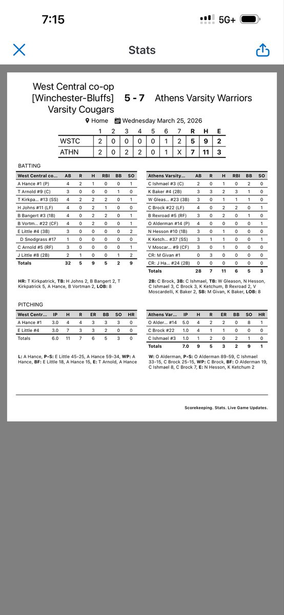 Athens Warrior Baseball tweet media