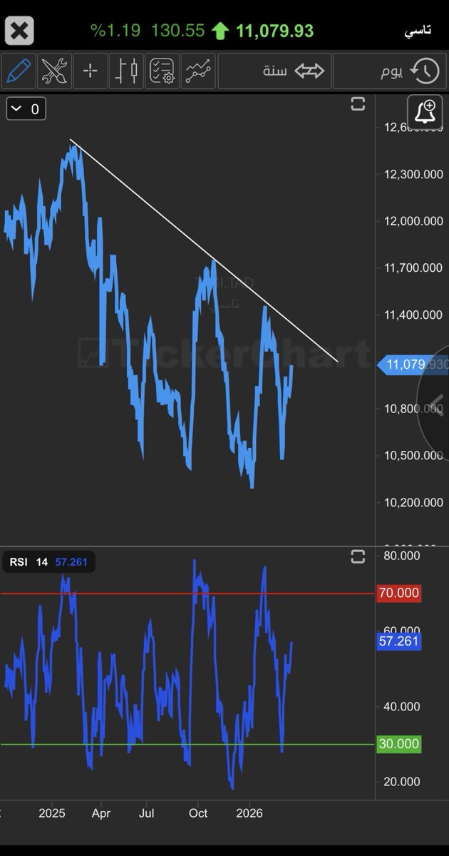 ﮼أبوفراس tweet media