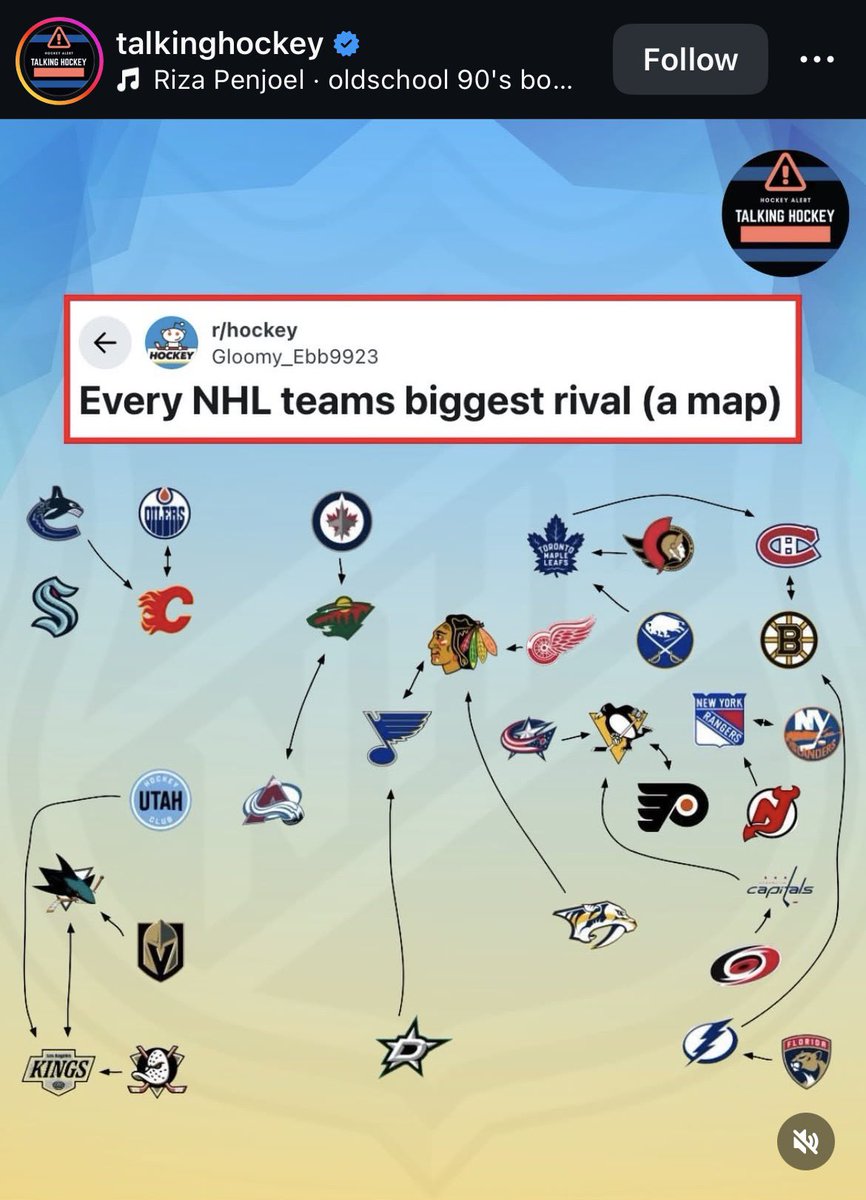 ??? Kings and Sharks over Ducks and Kings?? So much wrong with this chart. #NHL #FlyTogether