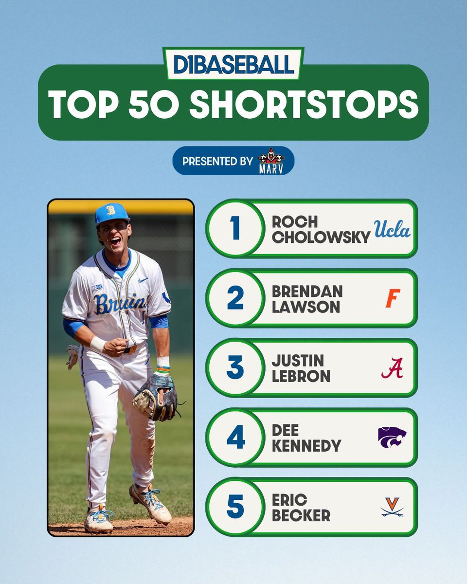 D1Baseball tweet media