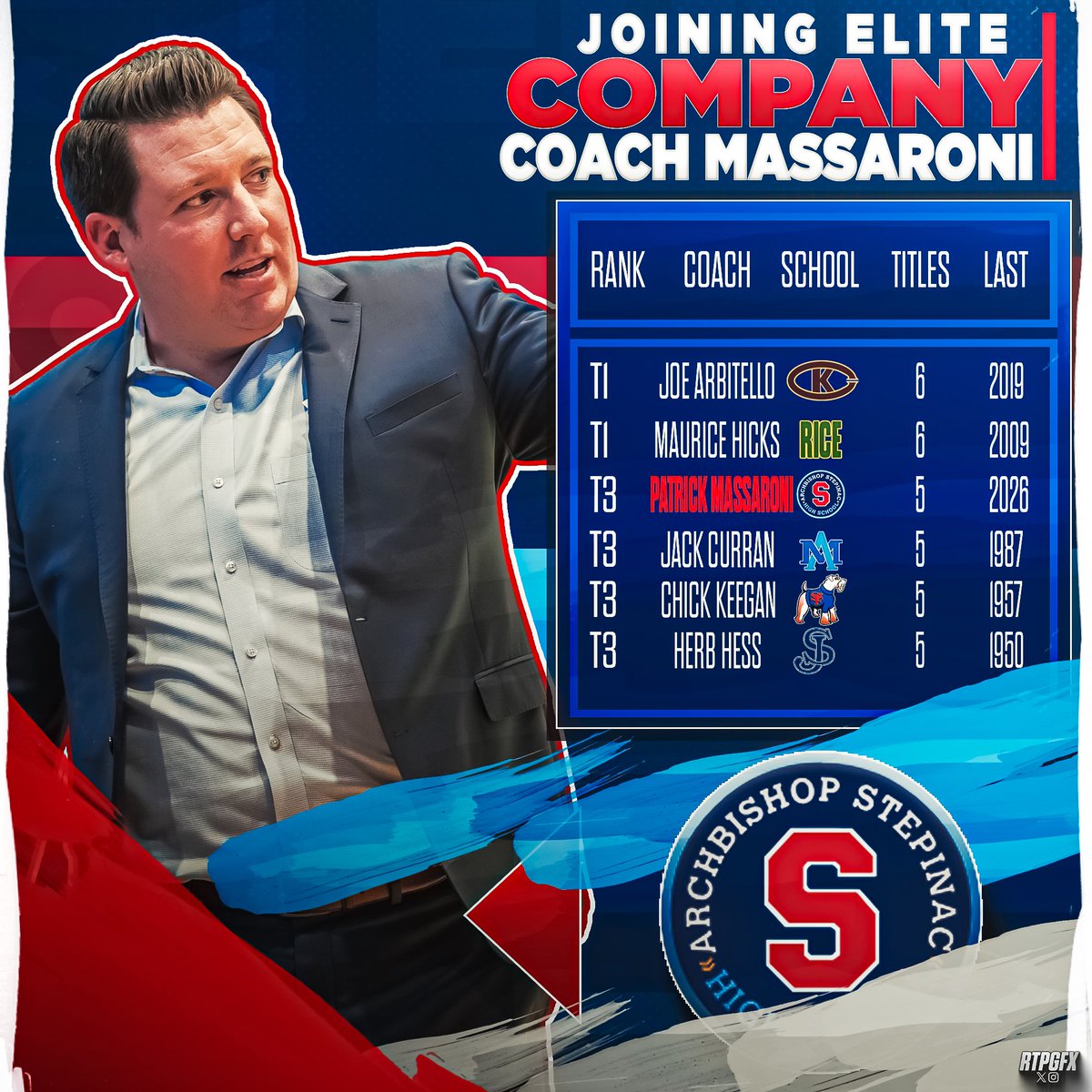 Stepinac Basketball tweet media