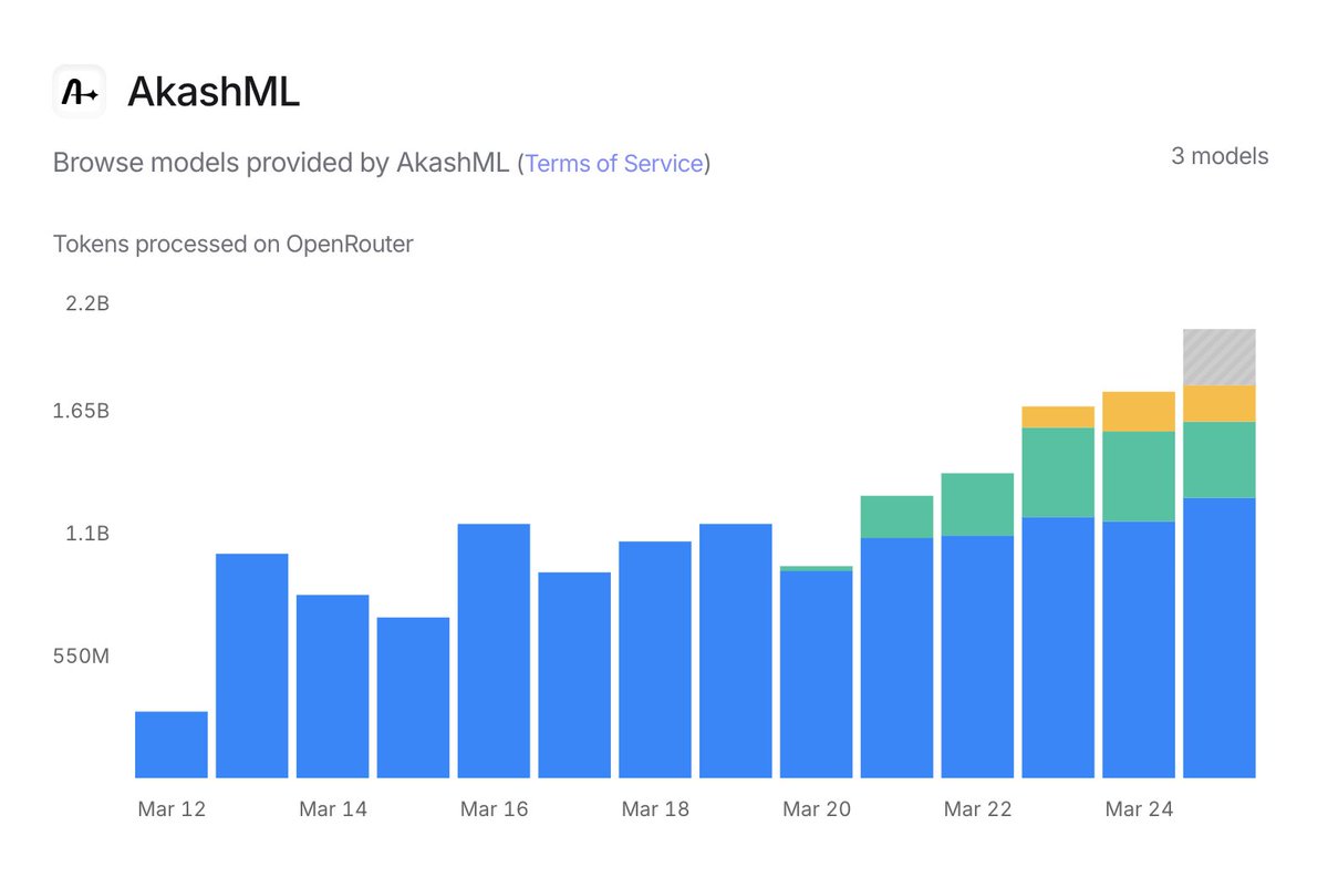 Akash ML tweet media