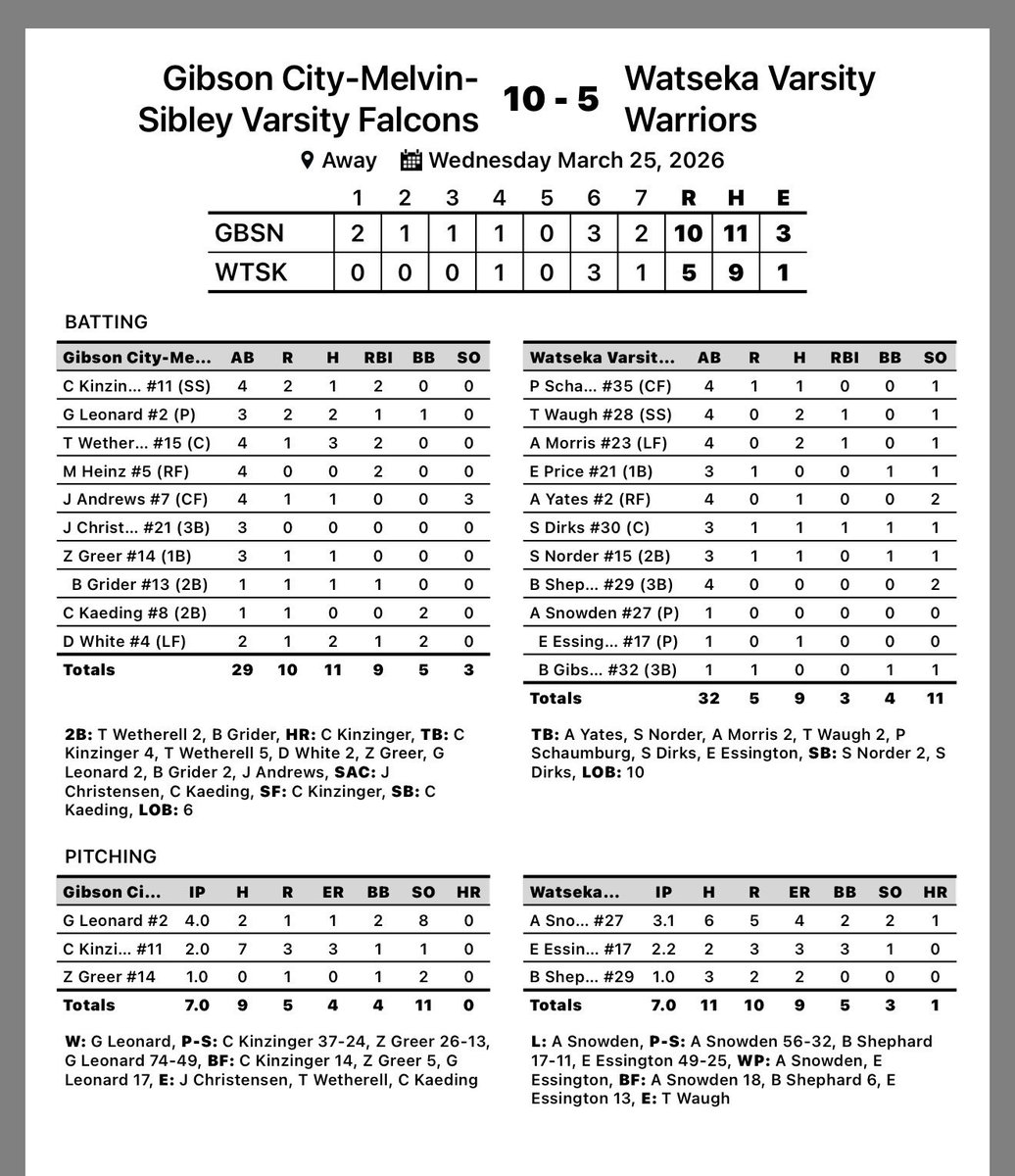 Dustin White tweet media