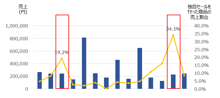 肥田龍弥@プロテーナム tweet media