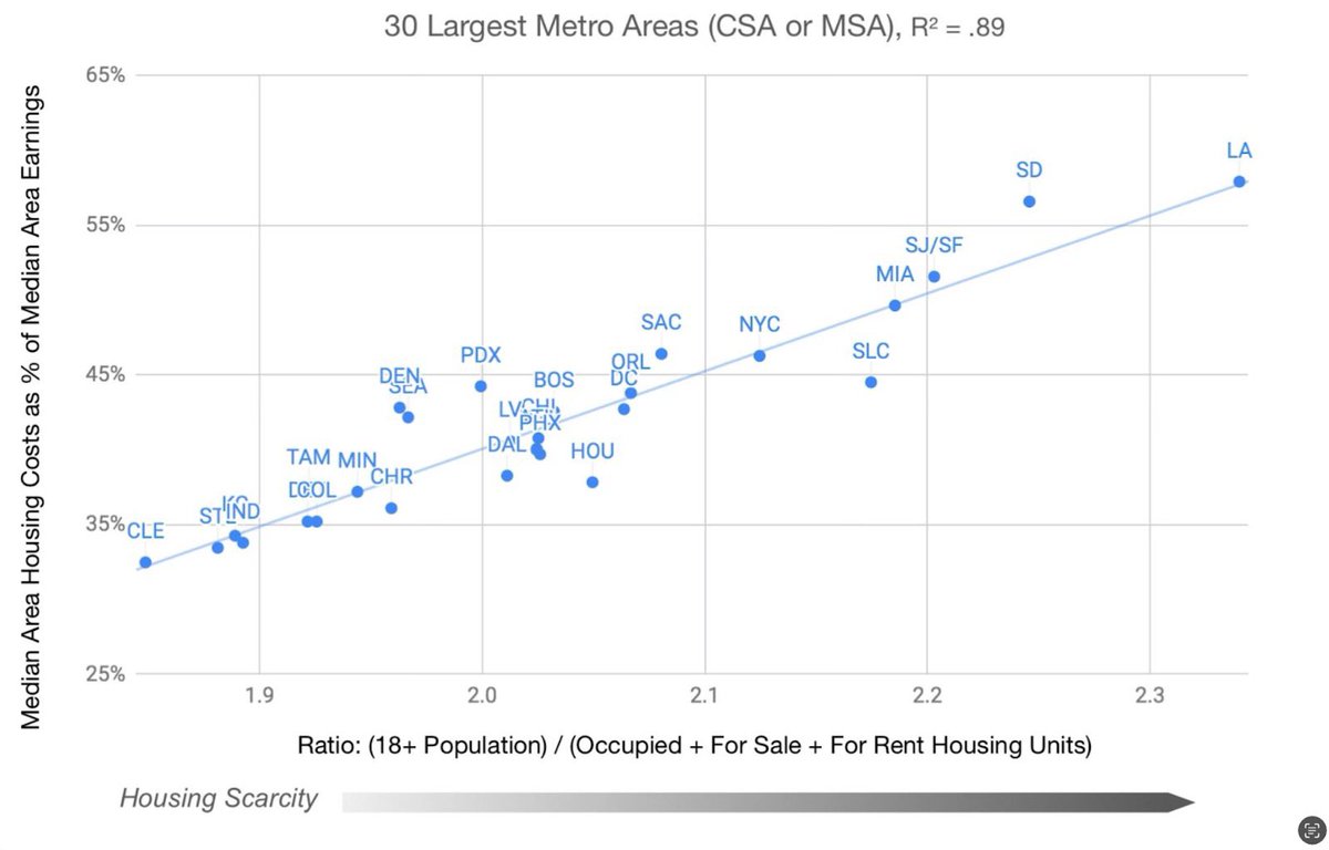 Nithya Raman tweet media