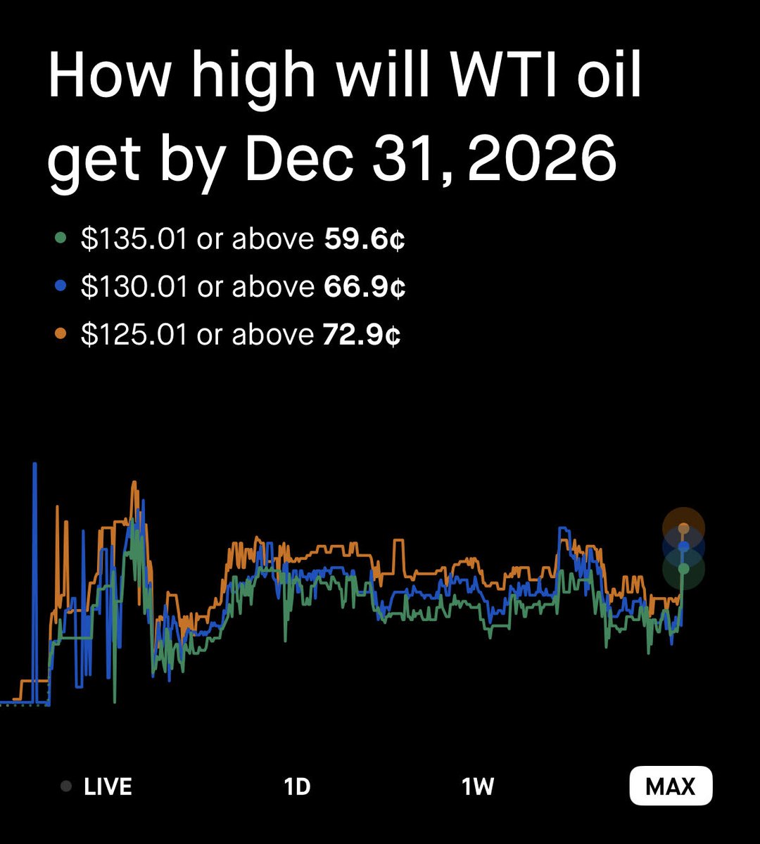 Robinhood tweet media