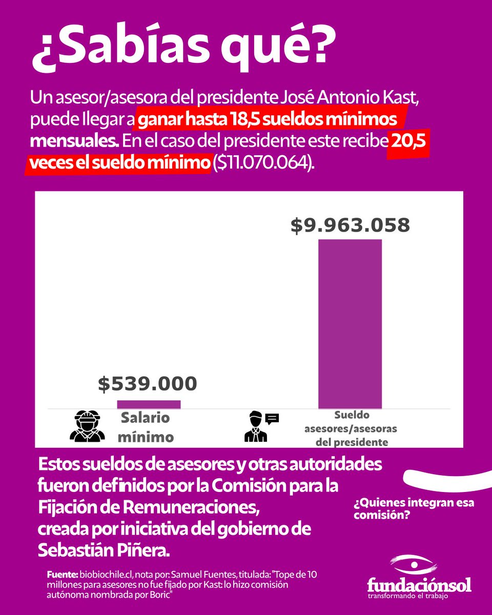 Fundación SOL tweet media